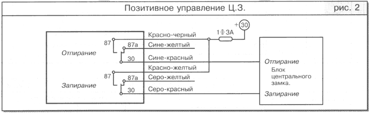 Рис. 2