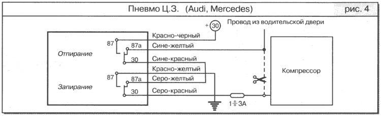 Рис. 4