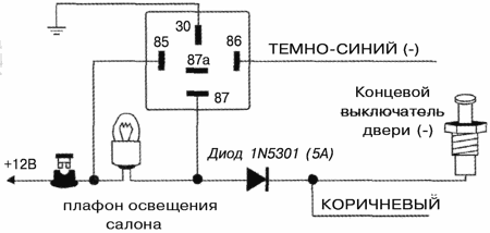 Рис 3