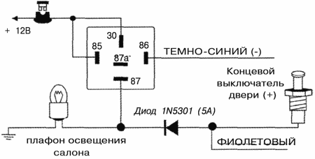 Рис 4