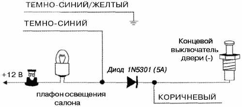 Рис 3