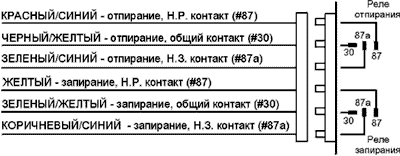Рис. 1