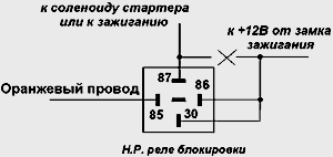 Рис. 3