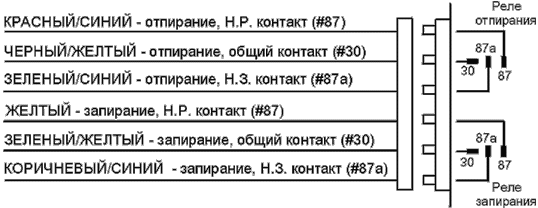 Рис. 1