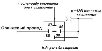 Рис. 3