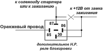 Рис. 3