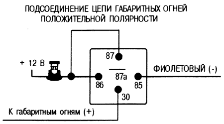 Рис. 1