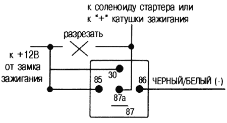 Рис. 2
