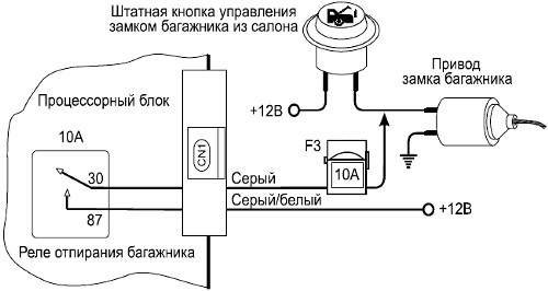 Рис 1