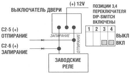 ТИП 2
