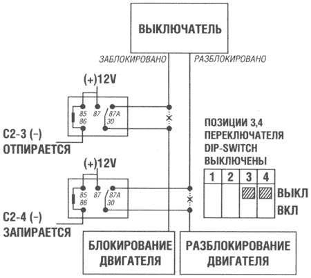 ТИП 3