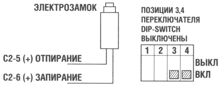 ТИП 4