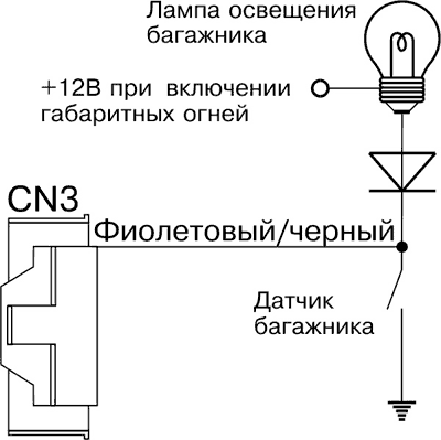 Рис. 15