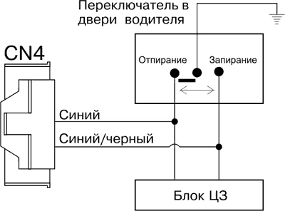 Рис. 22