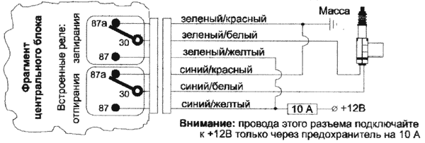 Рис. 2