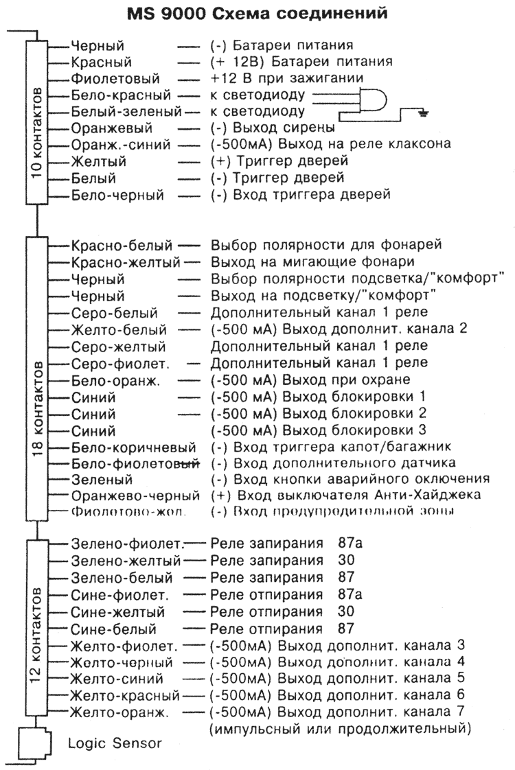 Схема подключения