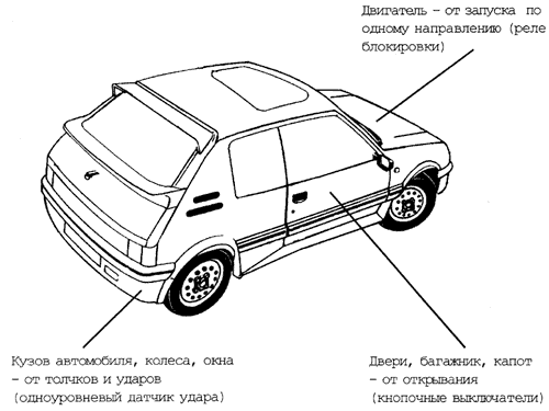 Рис. 1