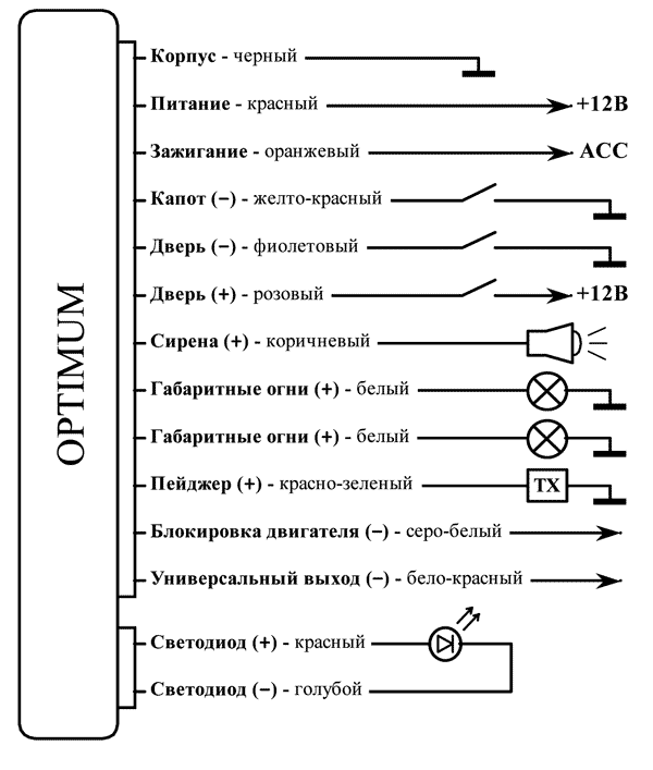 Рис. 2