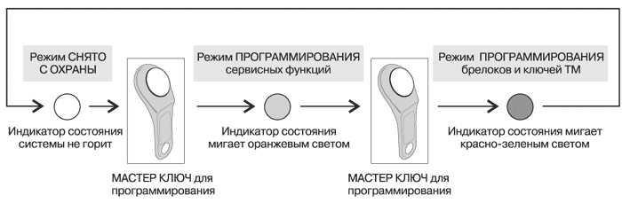 Рис. 2
