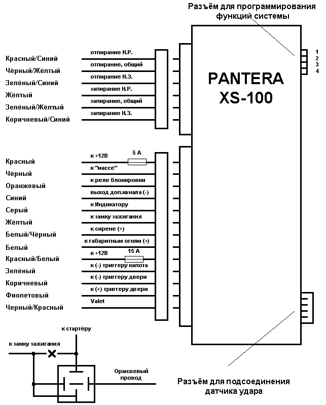 Инструкция сигнализация пантера cl 400