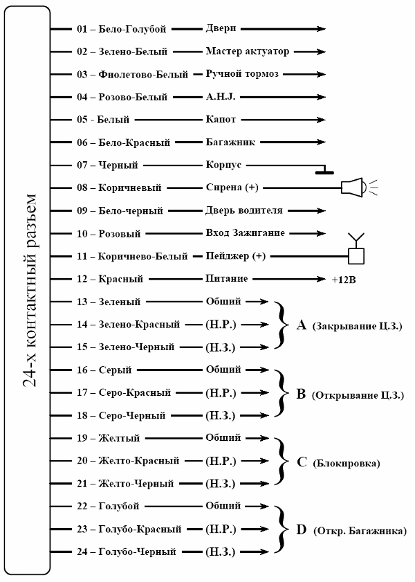 Рис 2.