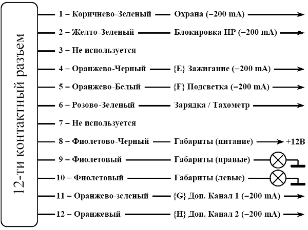 Рис 3