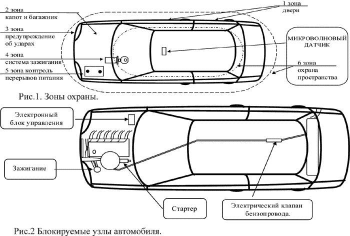 Рис. 1