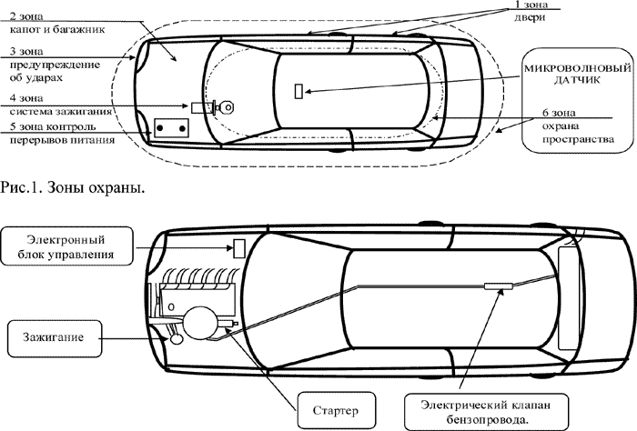 Рис. 1
