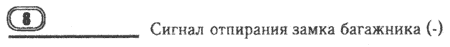 Управление замком багажника
