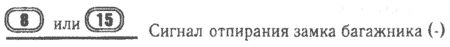 Управление замком багажника