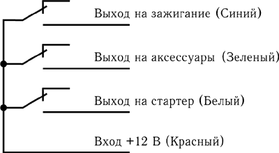Рис. 10