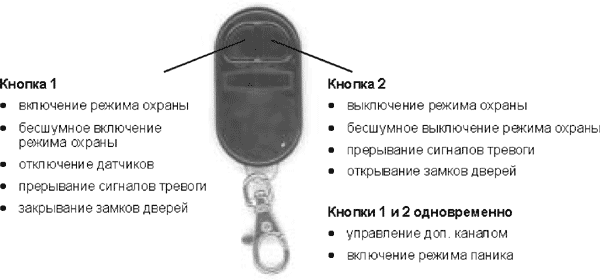 Рис. 1