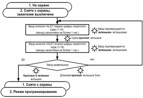 Рис 2