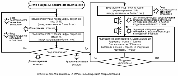 Рис 3