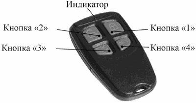 Рис 1