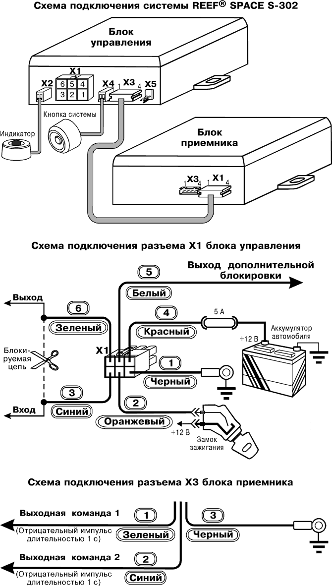 Рис. 1