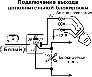 Рис. 2