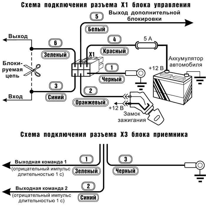 Рис. 2