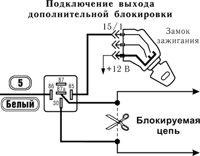 Рис. 3