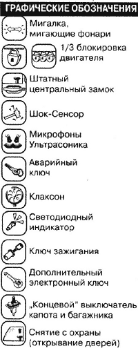 Условные обозначения