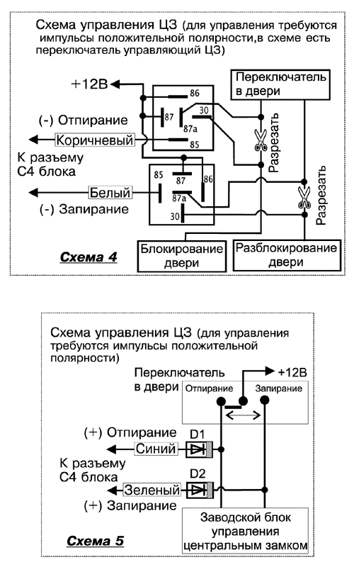 Рис. 3