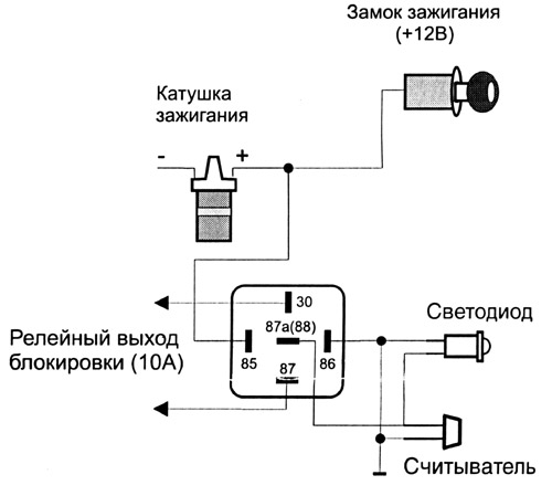 Рис. 1
