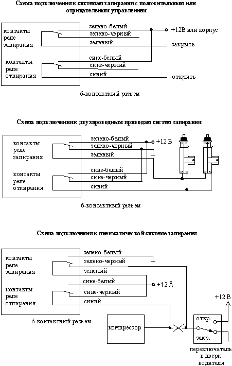 Подключение к системе центрального запирания