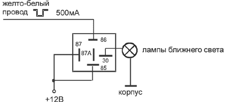 Рис. 6