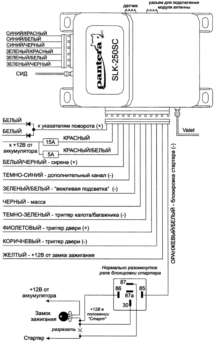 инструкция по установке автомобильной охранной системы pantera slk-75