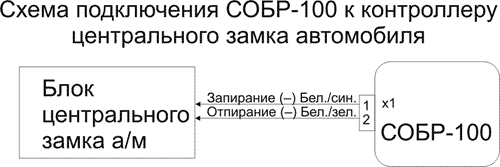 Рис. 3