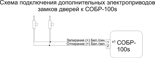 Рис. 4