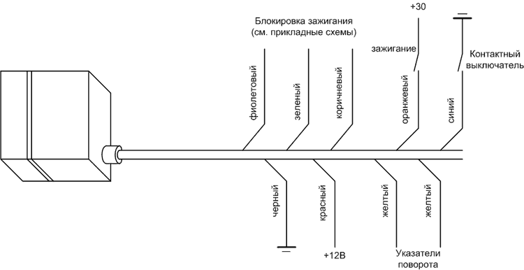 Рис. 2
