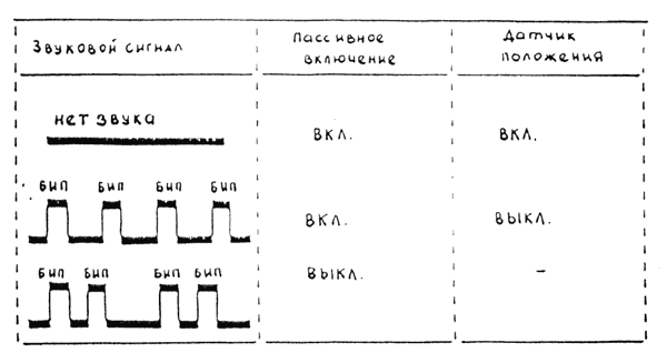Рис. 2