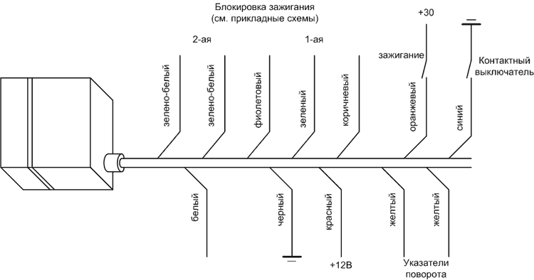 Рис. 3
